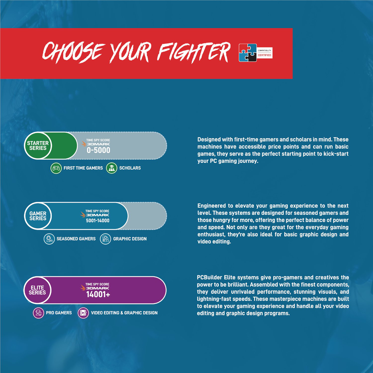 PCBuilder Ryzen 5 8600G WARDEN Windows 11 Gaming PC (NEW SEALED)