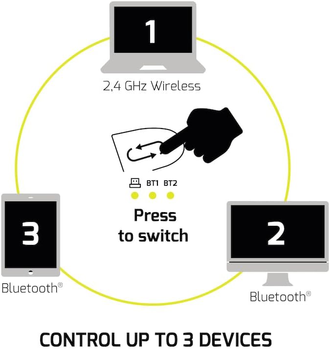 PORT Connect Professional Mouse | ULTIMATE Bluetooth & Wireless Rechargeable Mouse | Silent Click | AI Quick Access Button