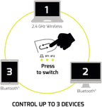 PORT Connect Professional Mouse | ULTIMATE Bluetooth & Wireless Rechargeable Mouse | Silent Click | AI Quick Access Button