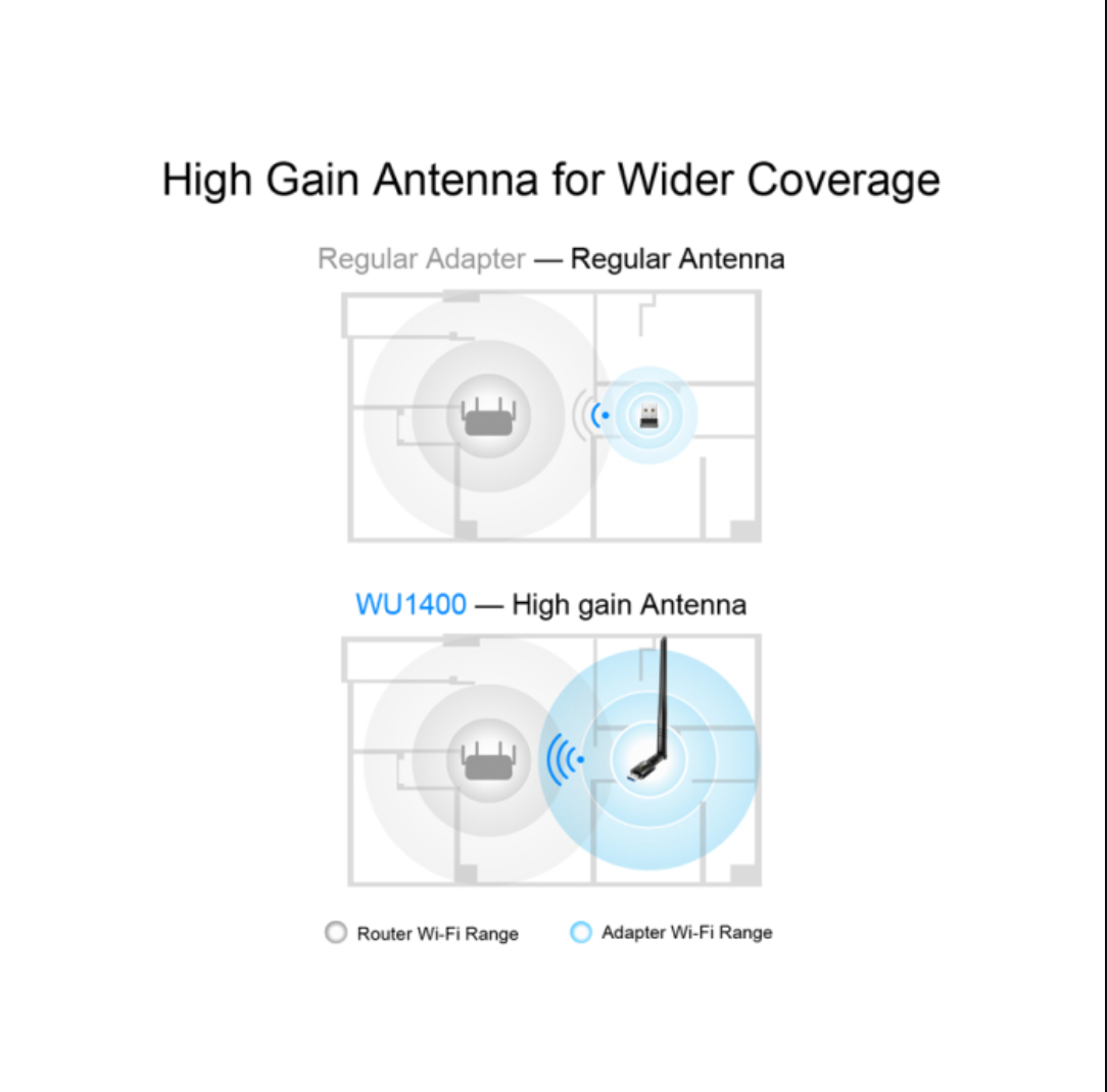 Cudy Dual Band WiFi 5 1300Mbps 5dBi USB 3.0 Adapter | WU1400 (NEW SEALED)